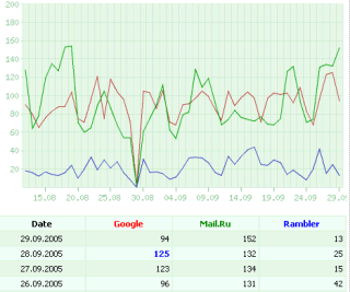         - CNStats