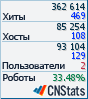         - CNStats