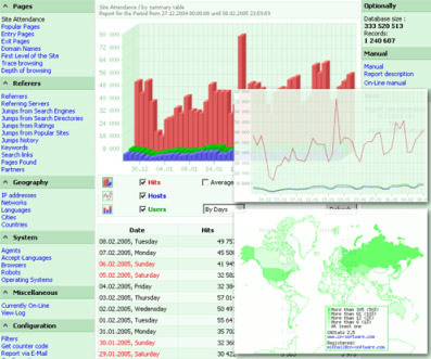         - CNStats